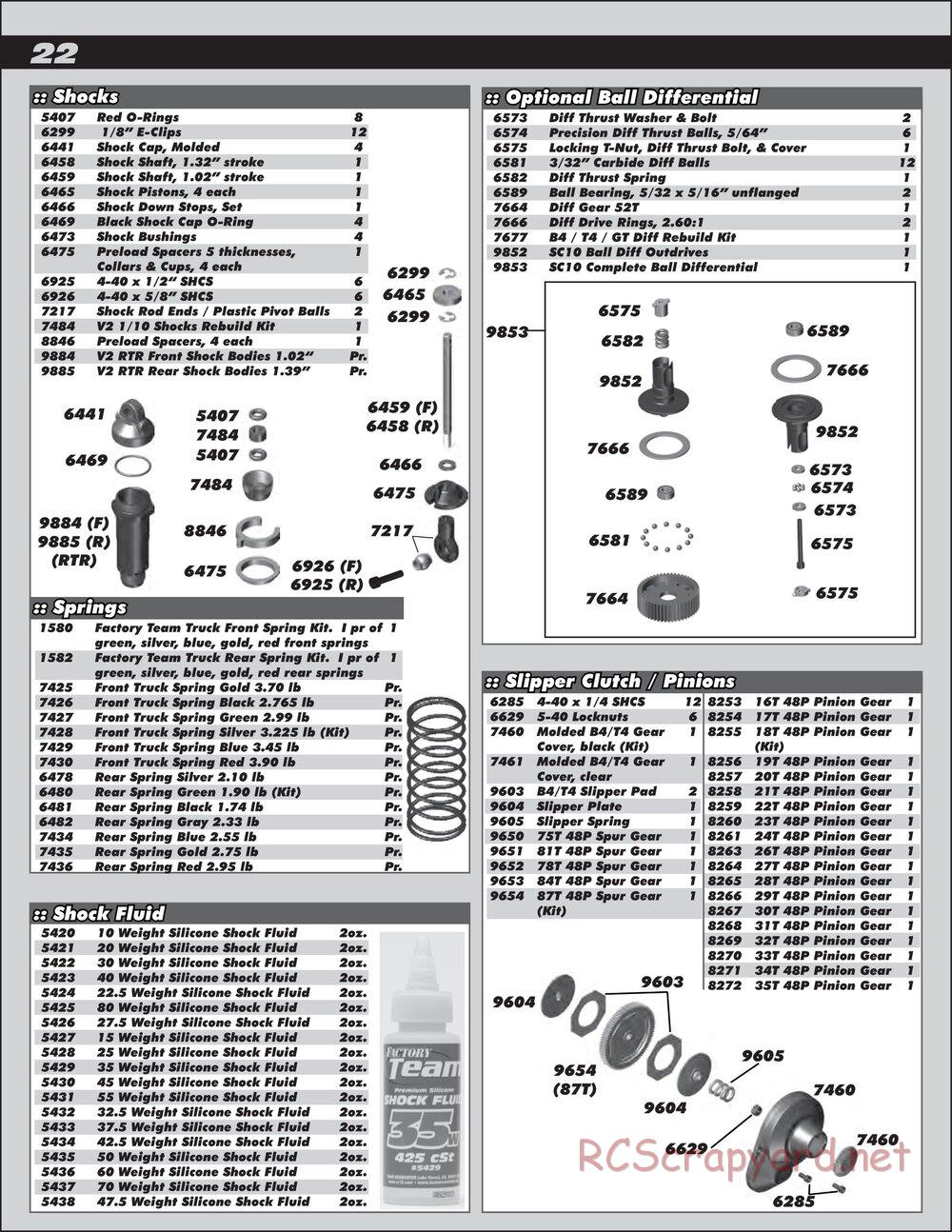 Team Associated - RC10T4.2 RS RTR - Manual - Page 22