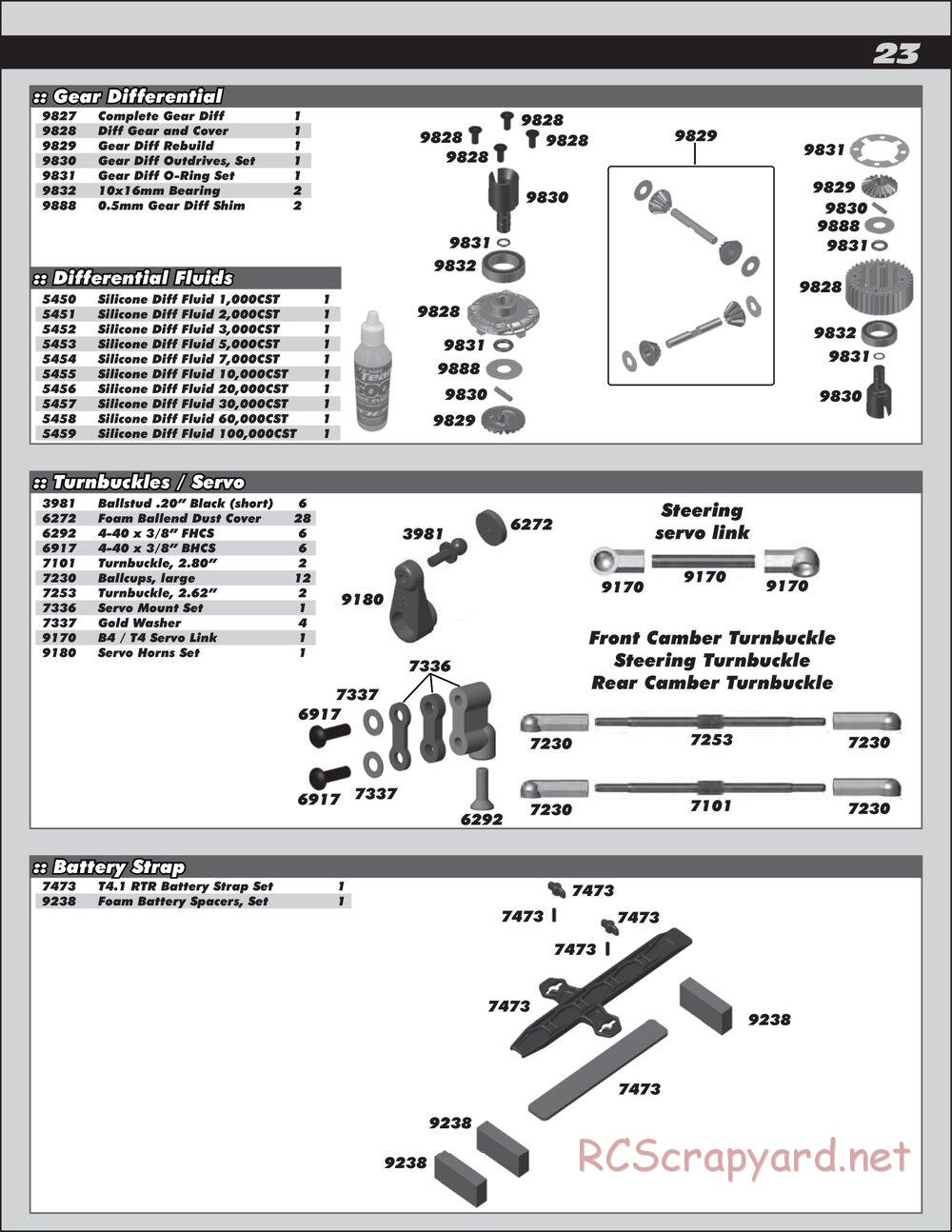 Team Associated - RC10T4.2 RS RTR - Manual - Page 23