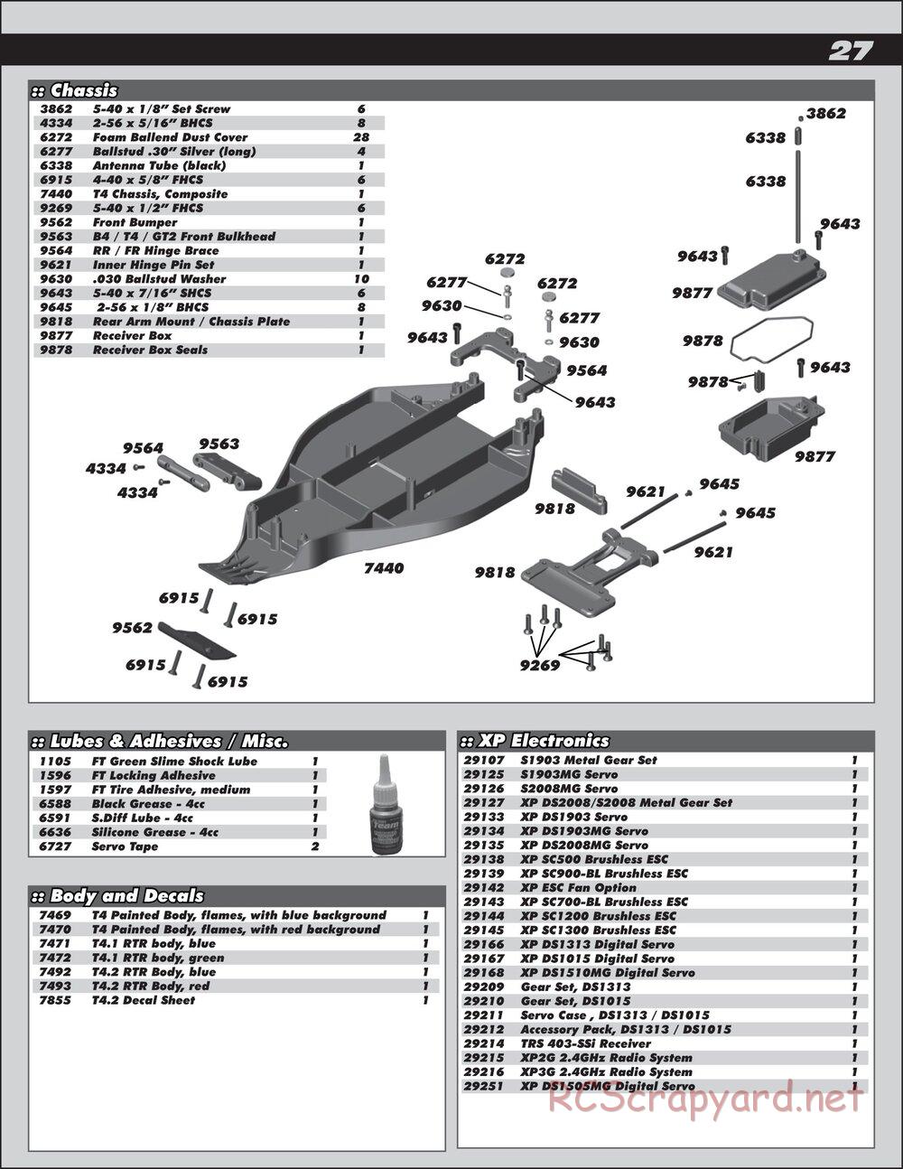 Team Associated - RC10T4.2 RS RTR - Manual - Page 27