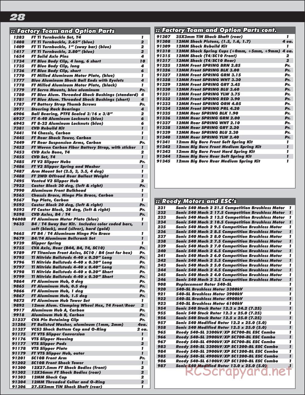 Team Associated - RC10T4.2 RS RTR - Manual - Page 28