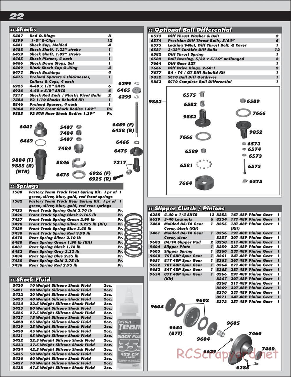 Team Associated - RC10T4.3 - Manual - Page 22
