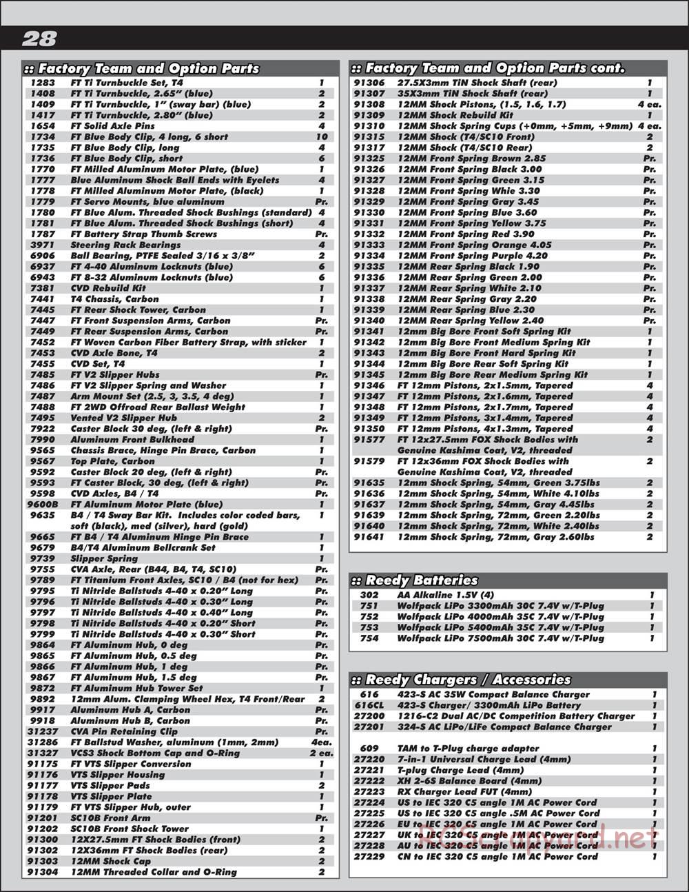 Team Associated - RC10T4.3 - Manual - Page 28