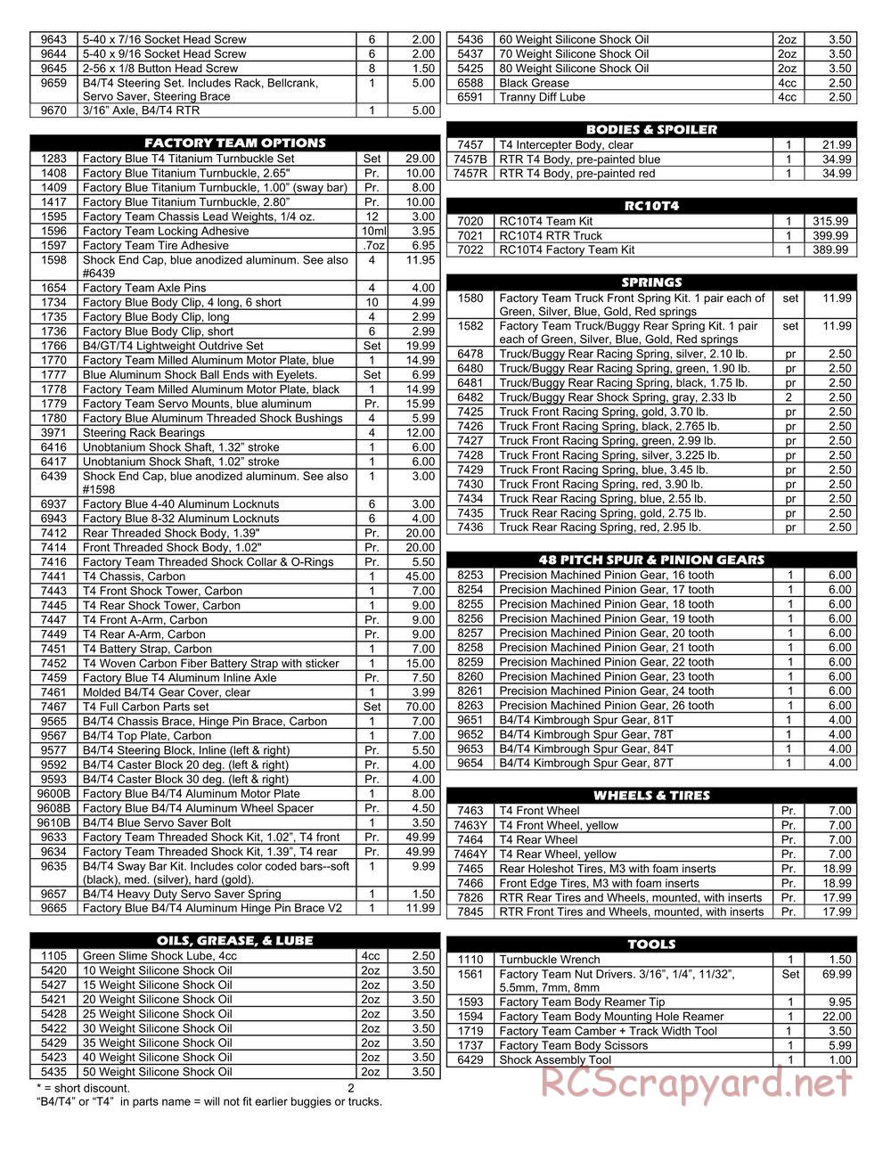 Team Associated - RC10T4 (2004) - Parts List 2