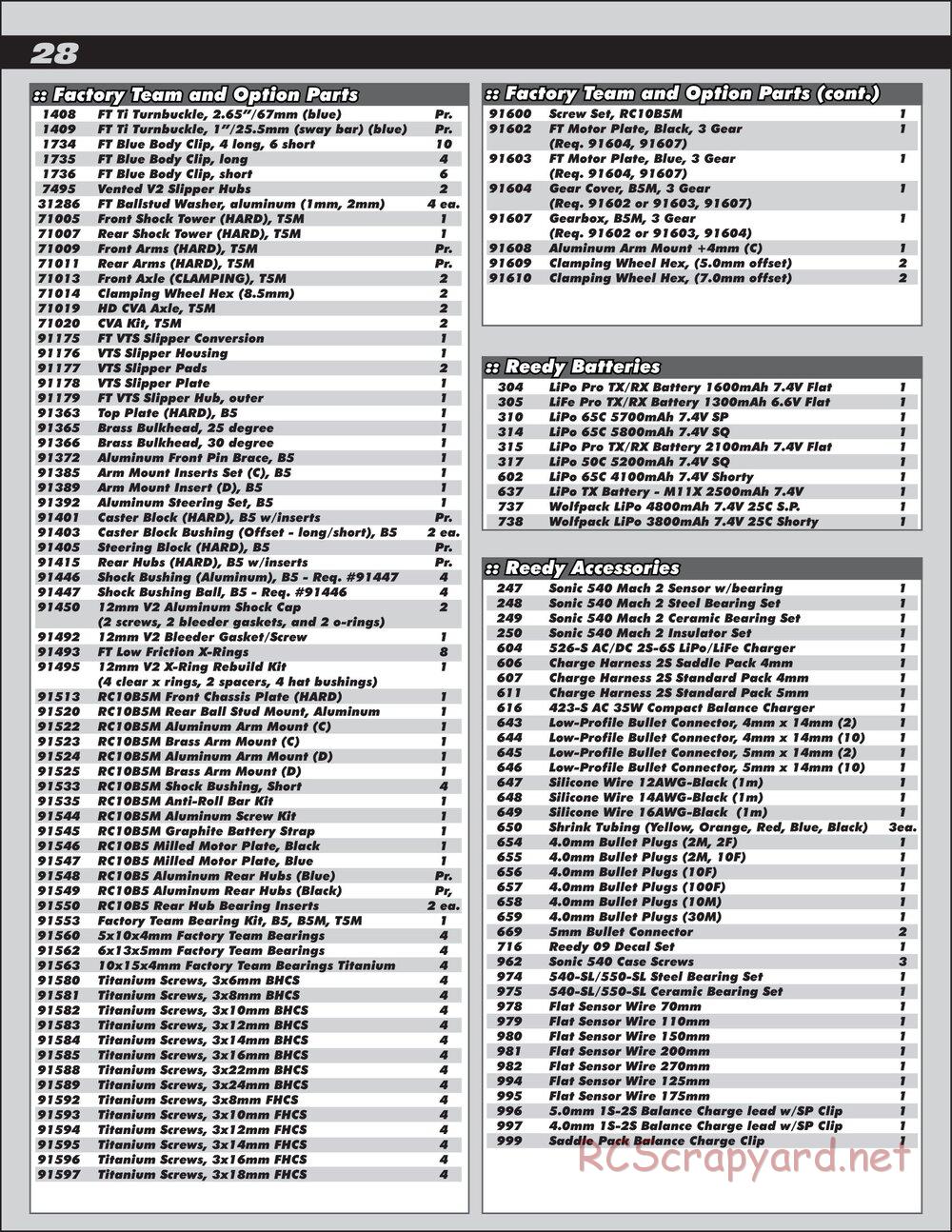 Team Associated - RC10T5M Team Kit - Manual - Page 28