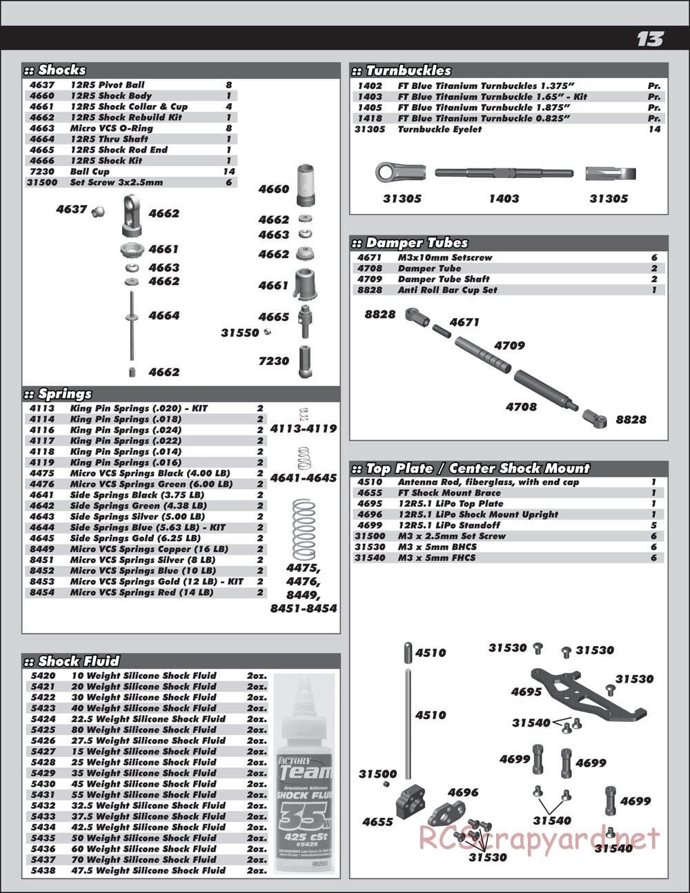 Team Associated - RC12R5.2 Factory Team - Manual - Page 13