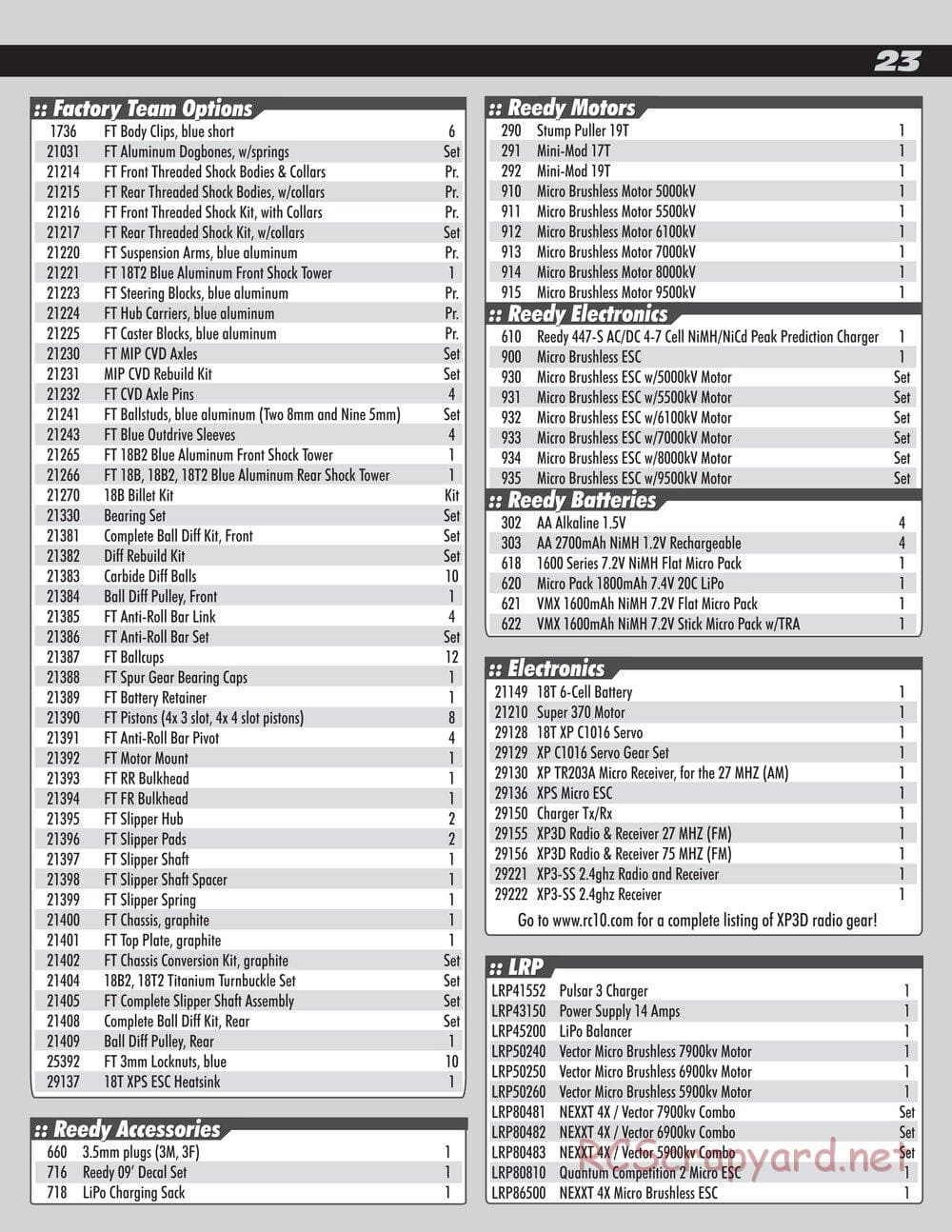 Team Associated - RC18B2/T2 Team Kit - Manual - Page 23
