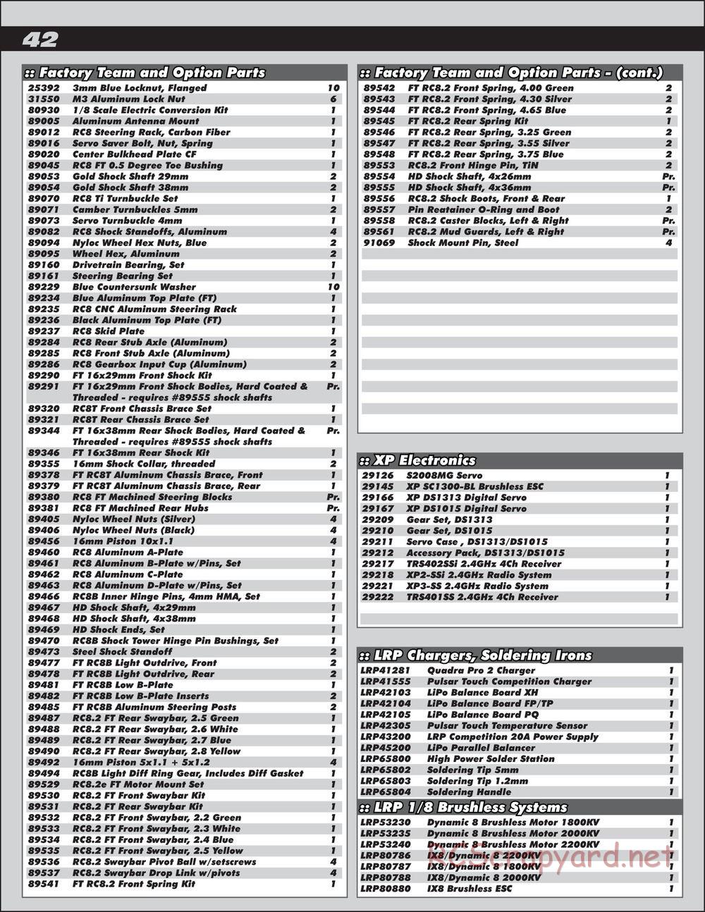 Team Associated - RC8.2e Race Spec - Manual - Page 42