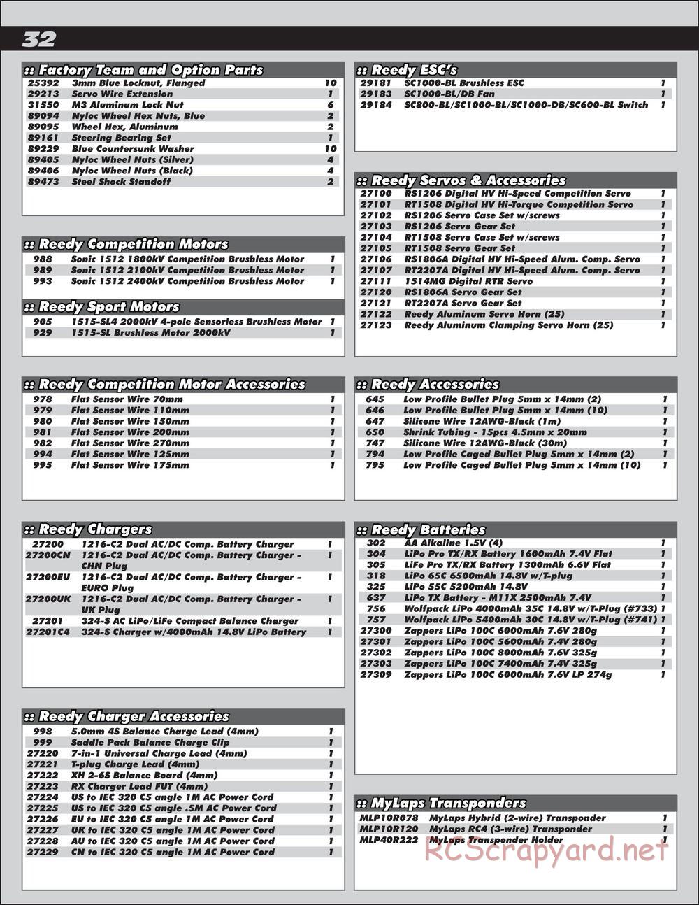 Team Associated - RC8B3.1e Team - Manual - Page 32