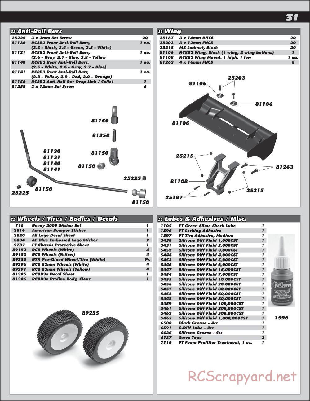 Team Associated - RC8B3e Team - Manual - Page 31