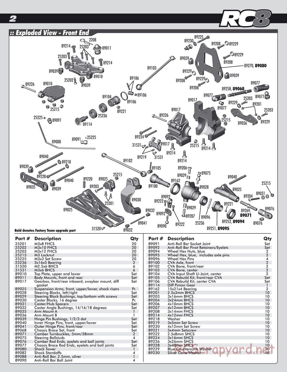 Team Associated - RC8 RS RTR - Parts 2