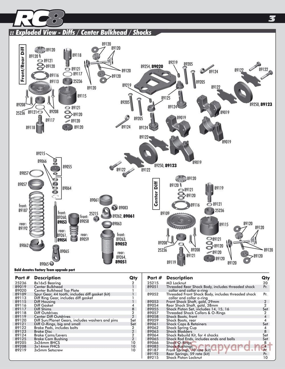 Team Associated - RC8 Factory Team - Parts 3