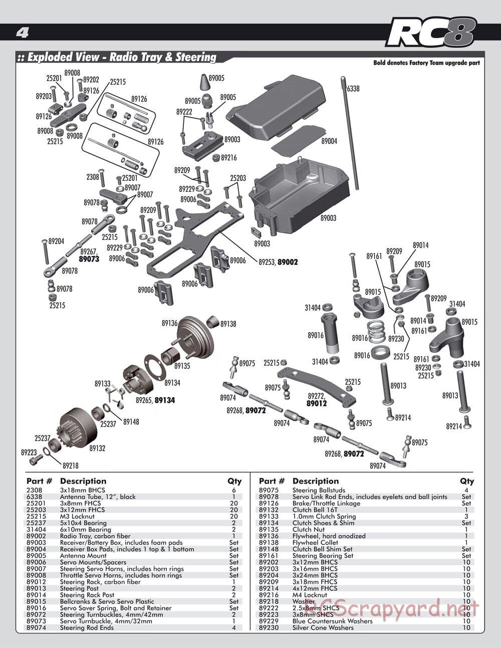 Team Associated - RC8 Factory Team - Parts 4