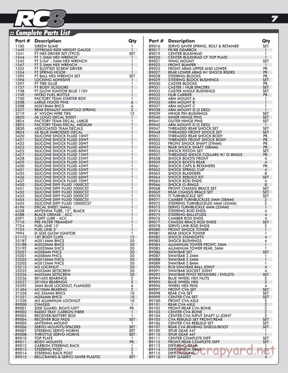 Team Associated - RC8 Factory Team - Parts 7