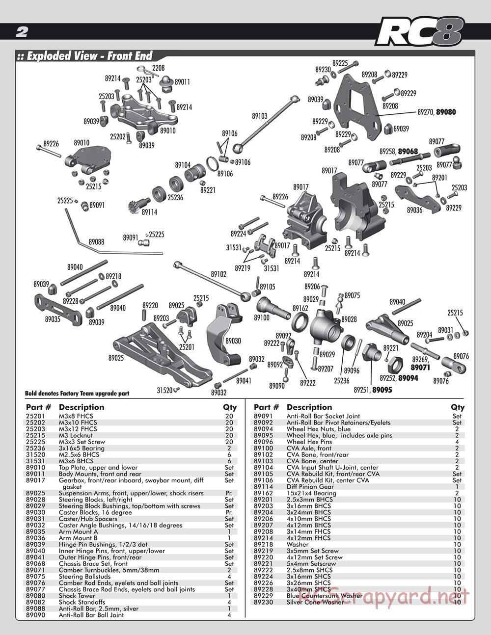 Team Associated - RC8e - Parts 3