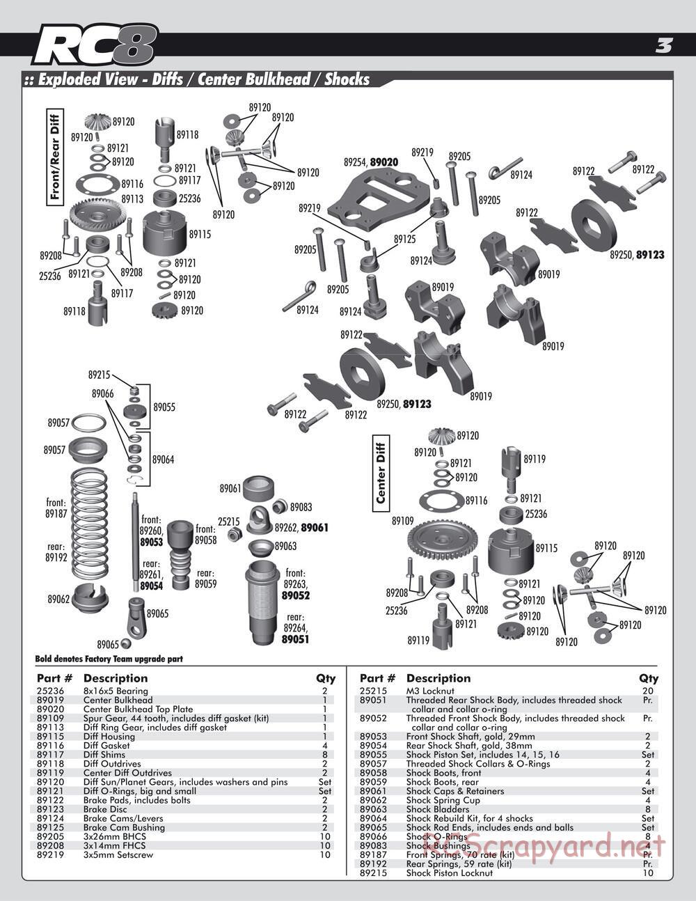 Team Associated - RC8e - Parts 4