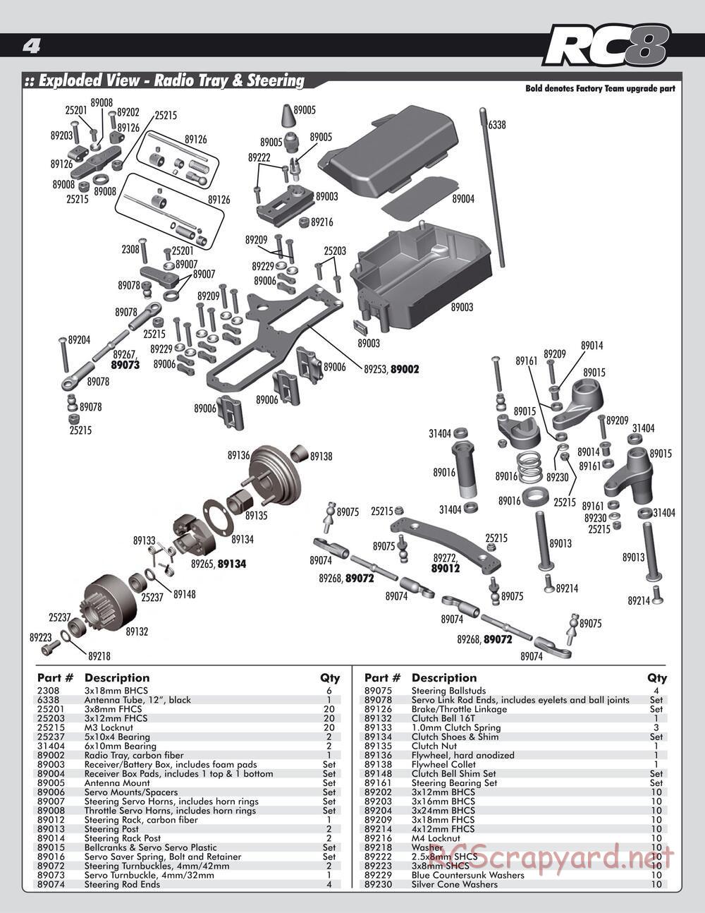 Team Associated - RC8e - Parts 5