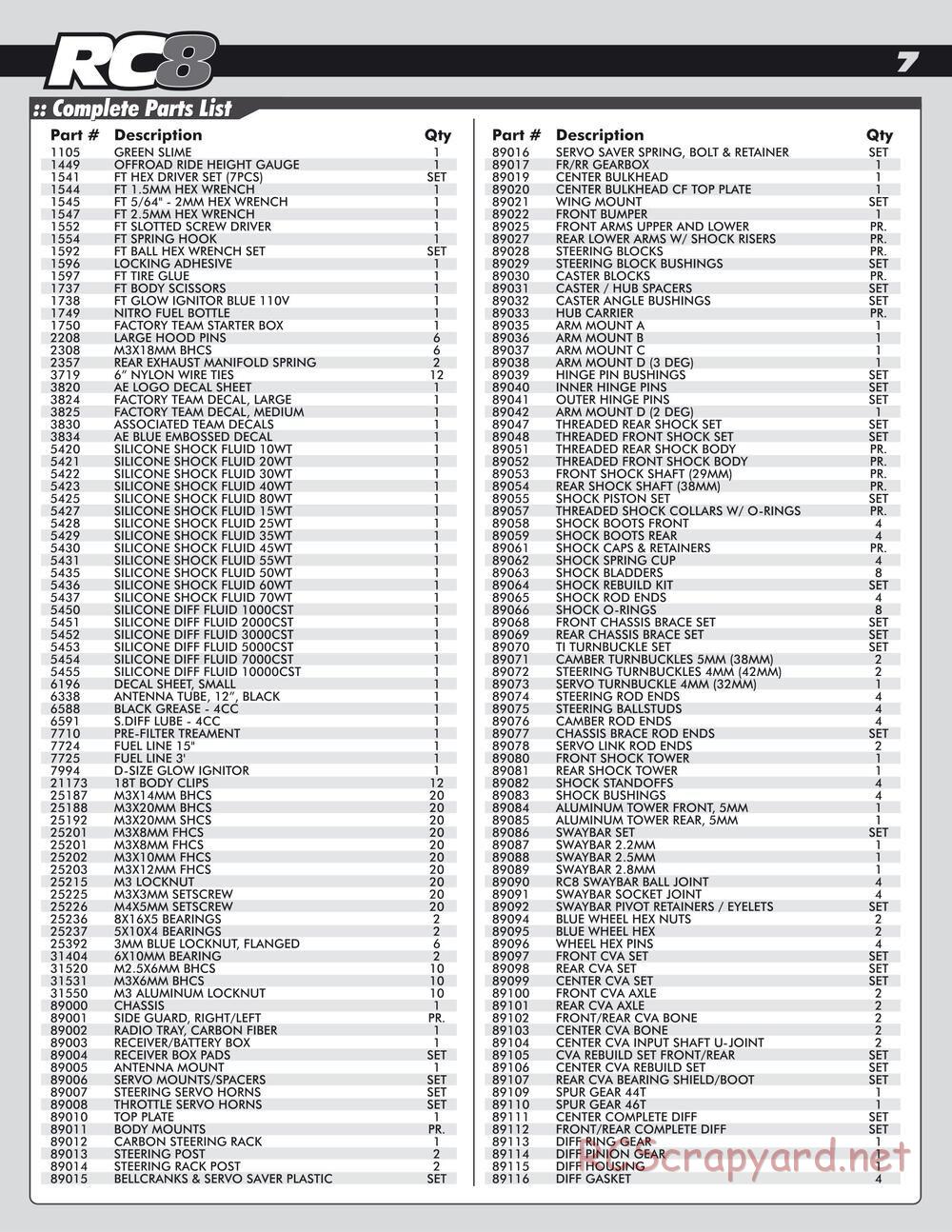 Team Associated - RC8e - Parts 8