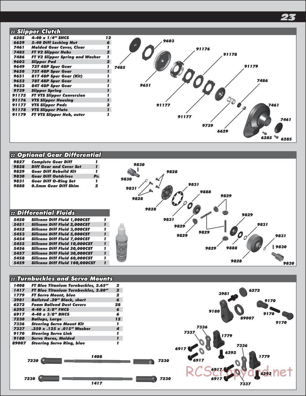 Team Associated - SC10.2 Factory Team - Manual - Page 23