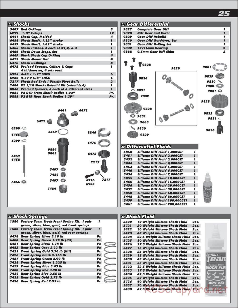 Team Associated - SC10.3 Lucas Oil - Manual - Page 25