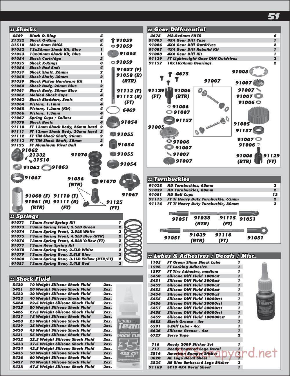 Team Associated - SC10 4x4 Factory Team - Manual - Page 51