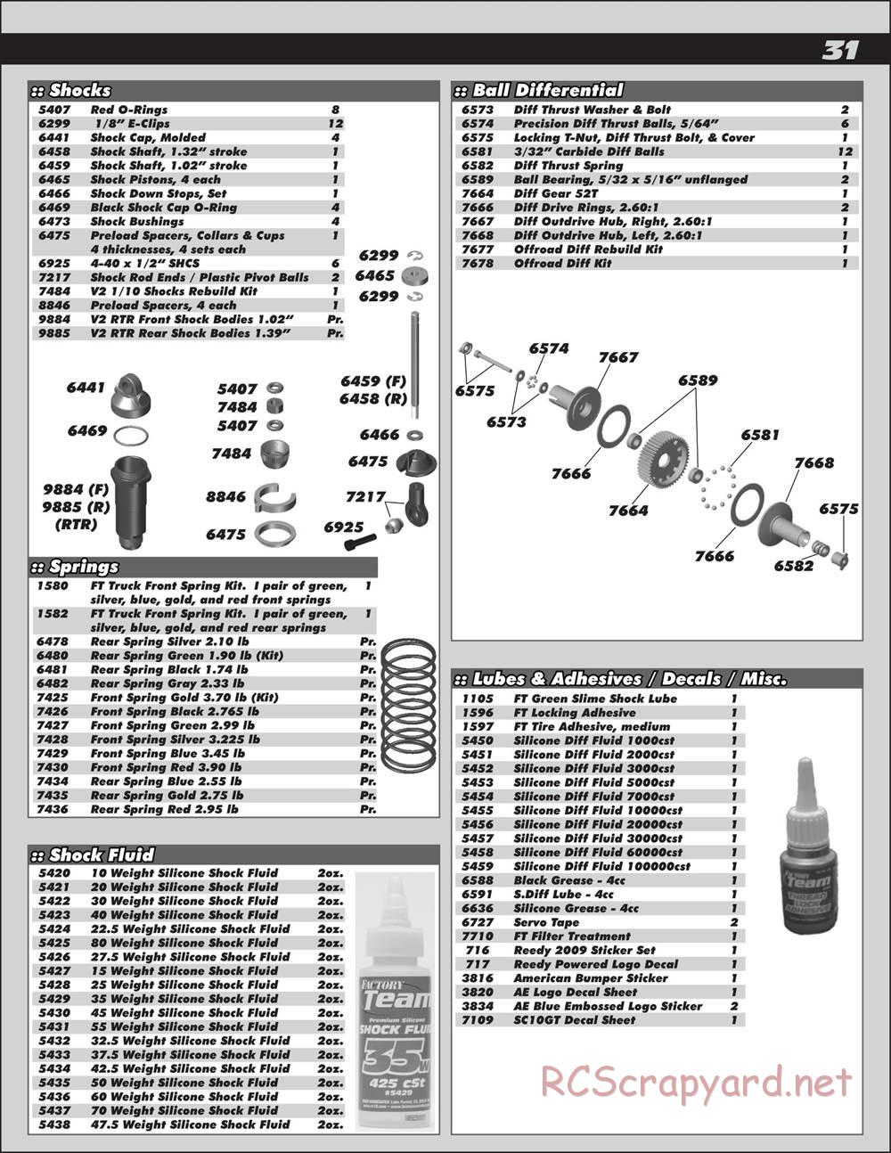 Team Associated - SC10 GT - Manual - Page 31
