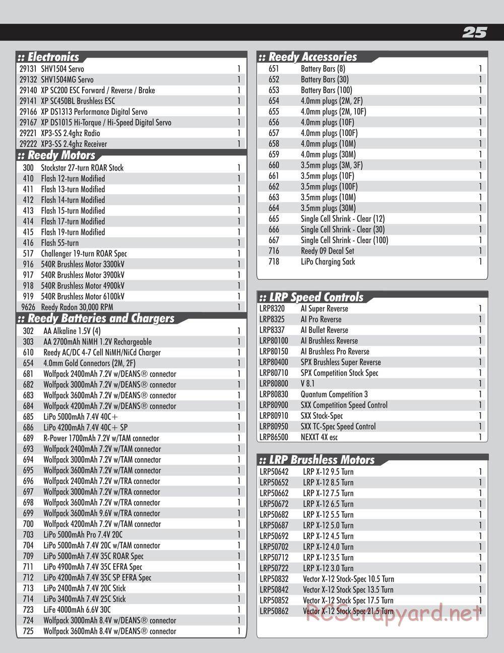 Team Associated - SC10 Brushless RTR - Manual - Page 25