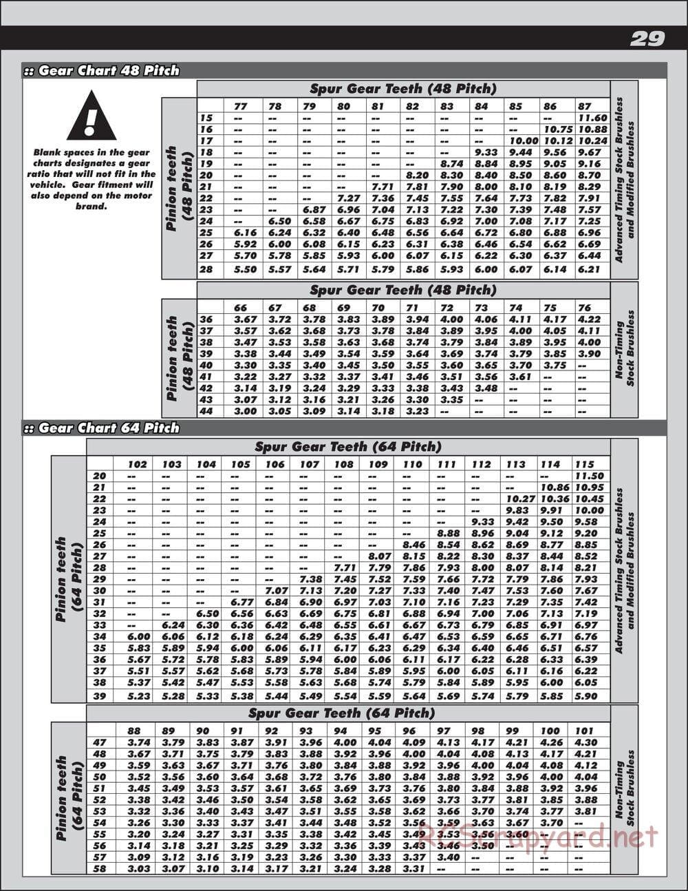 Team Associated - TC6.1 Factory Team - Manual - Page 29