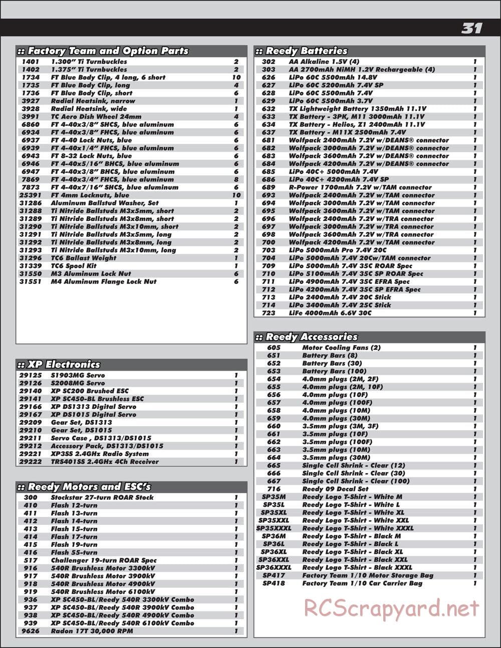 Team Associated - TC6 Factory Team - Manual - Page 31