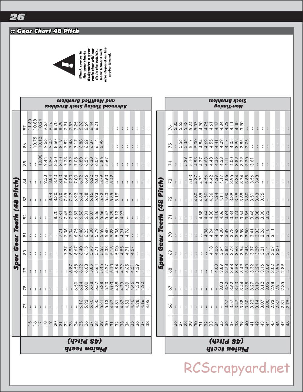 Team Associated - TC7.1 Factory Team - Manual - Page 26