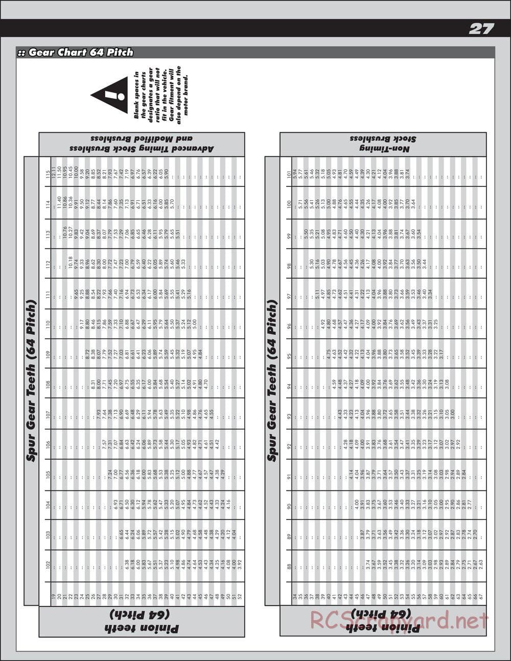 Team Associated - TC7.1 Factory Team - Manual - Page 27