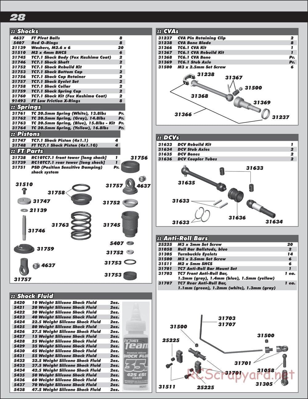 Team Associated - TC7.1 Factory Team - Manual - Page 28