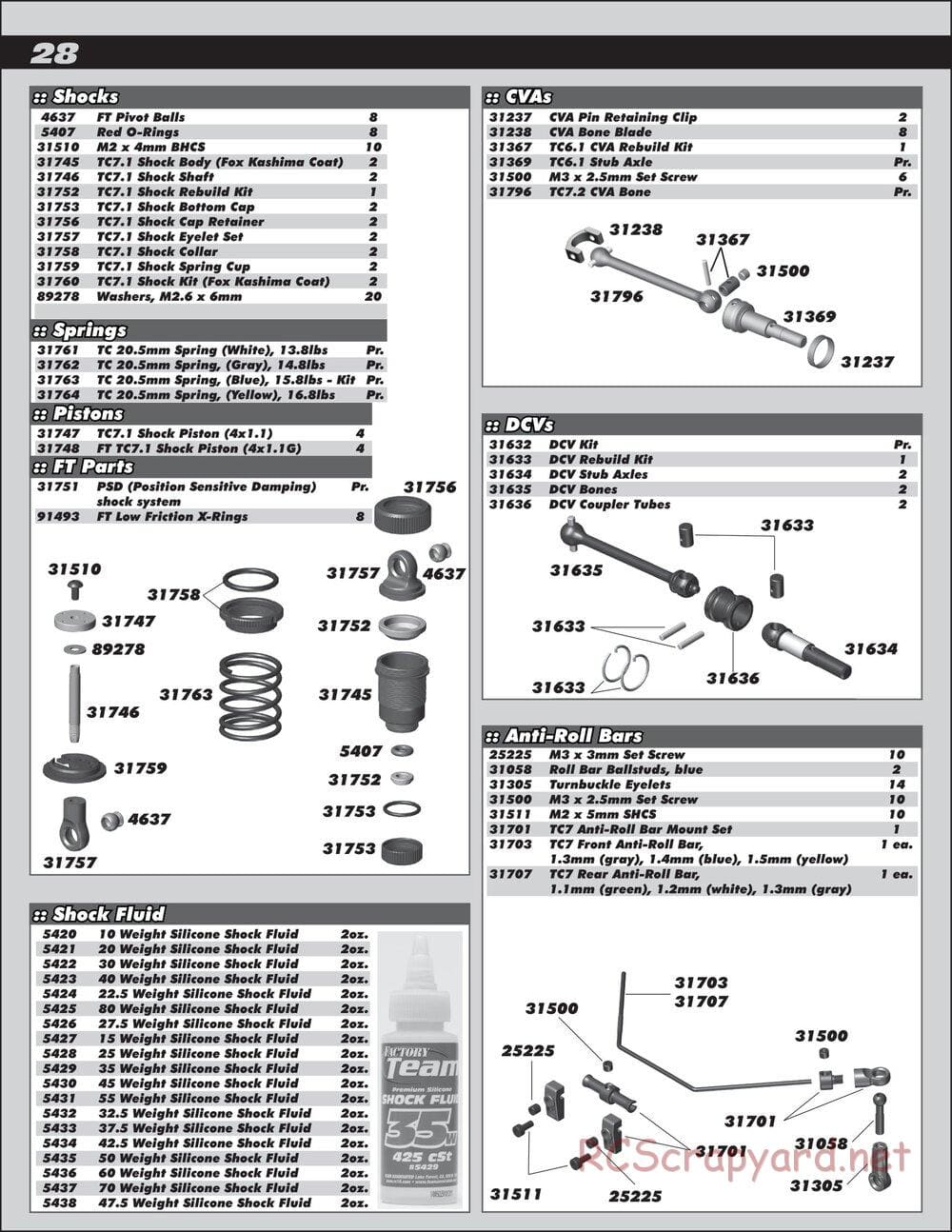 Team Associated - TC7.2 Factory Team - Manual - Page 28