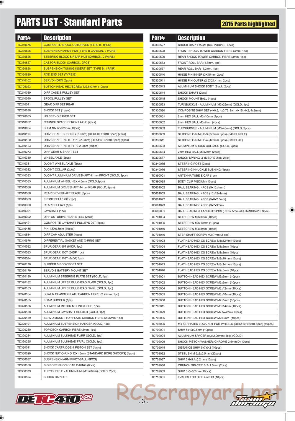 Durango - DETC410 V2 - Manual Supplement - Page 3