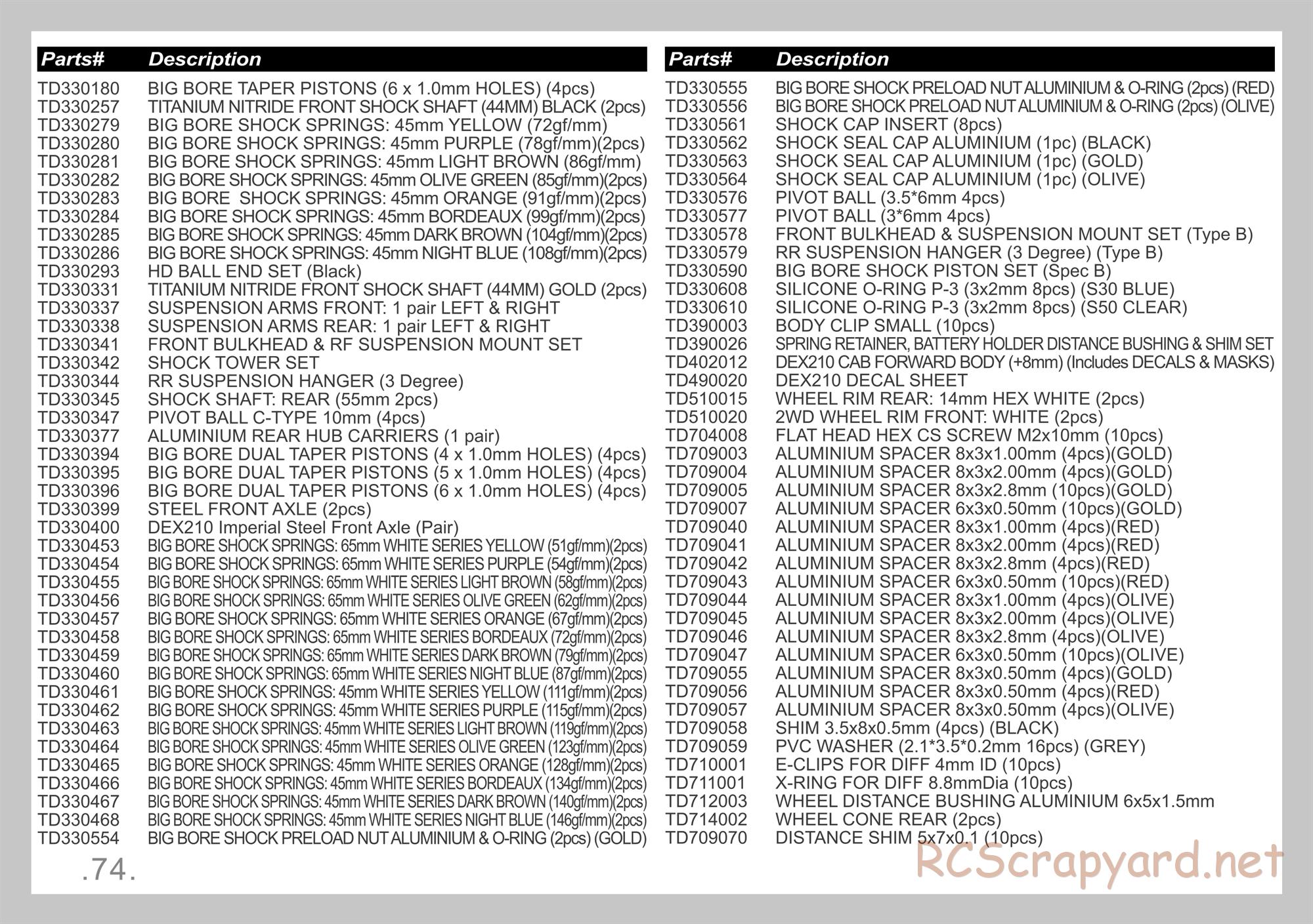 Durango - DEX210 V3 - Exploded View - Parts List - Page 74