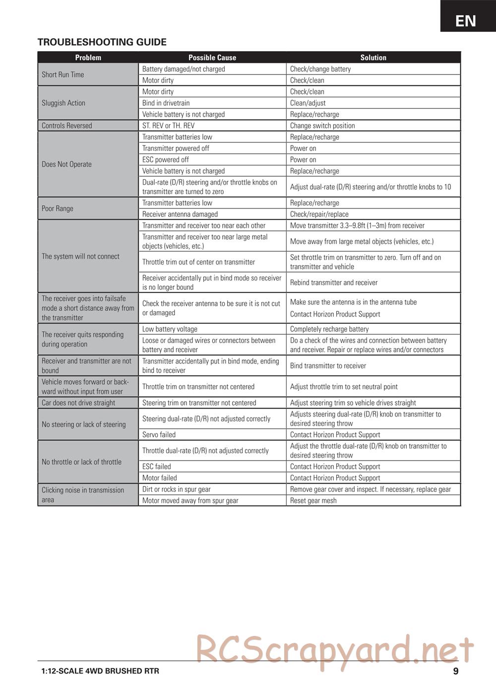 ECX - Barrage Gen2 Doomsday 1.9 4WD - Manual - Page 9