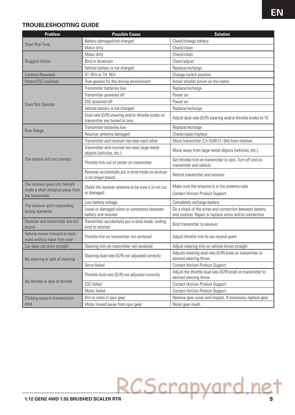 ECX - Barrage Gen2 1.55 Class 4WD - Manual - Page 9