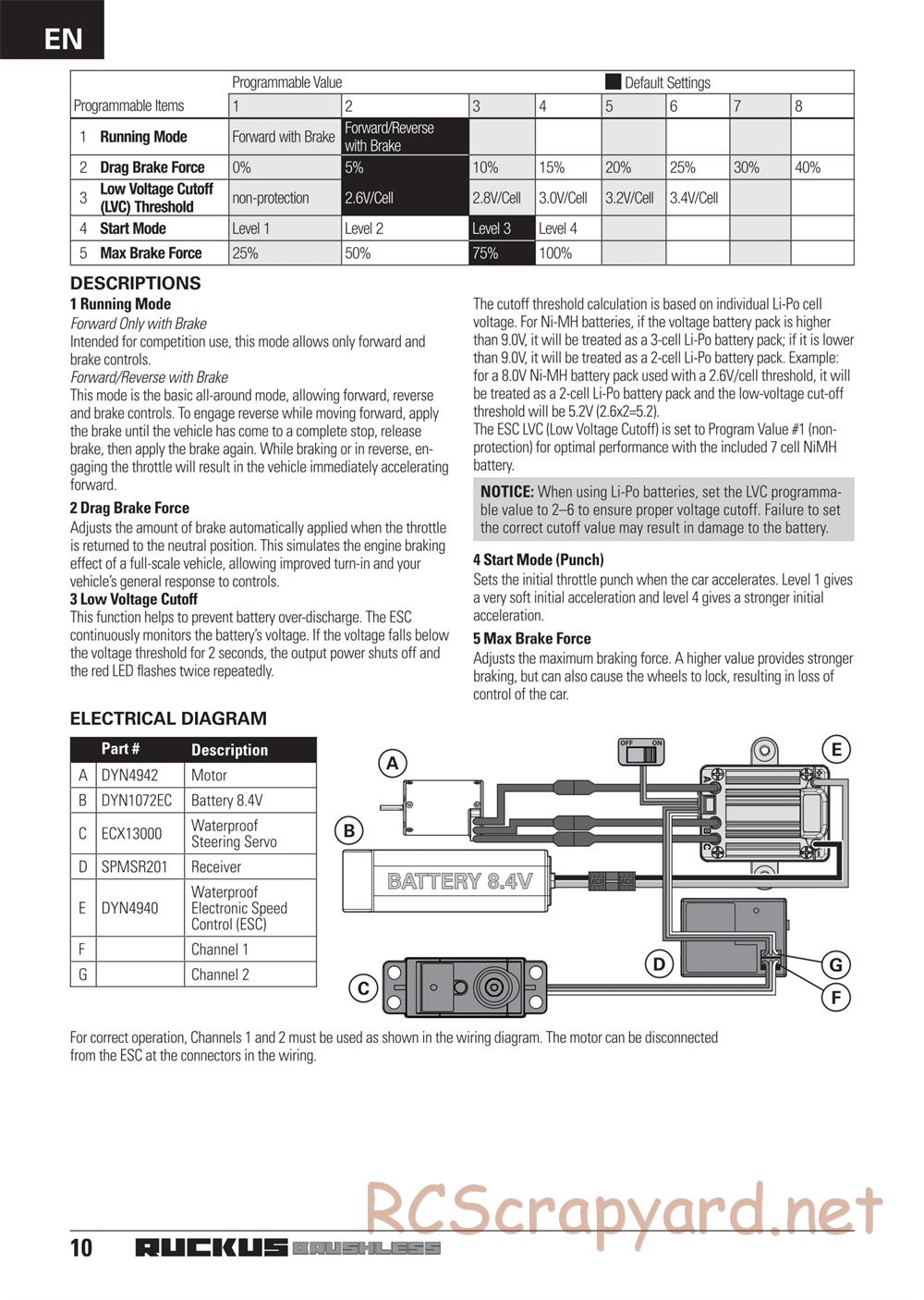 ECX - Ruckus 2WD Bl - Manual - Page 10