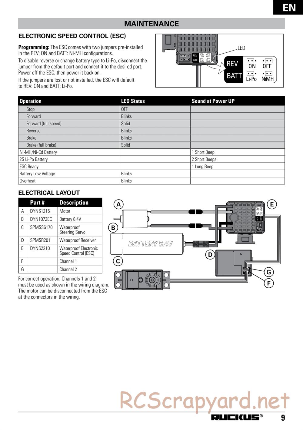 ECX - Ruckus 4WD - Manual - Page 9
