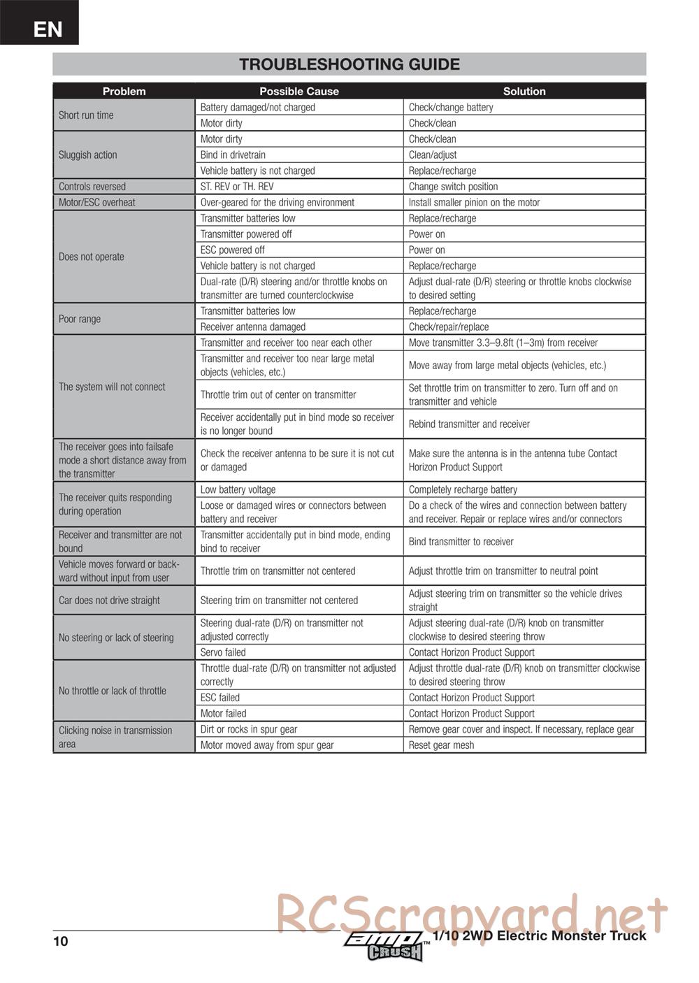 ECX - AMP Crush 2WD - Manual - Page 10