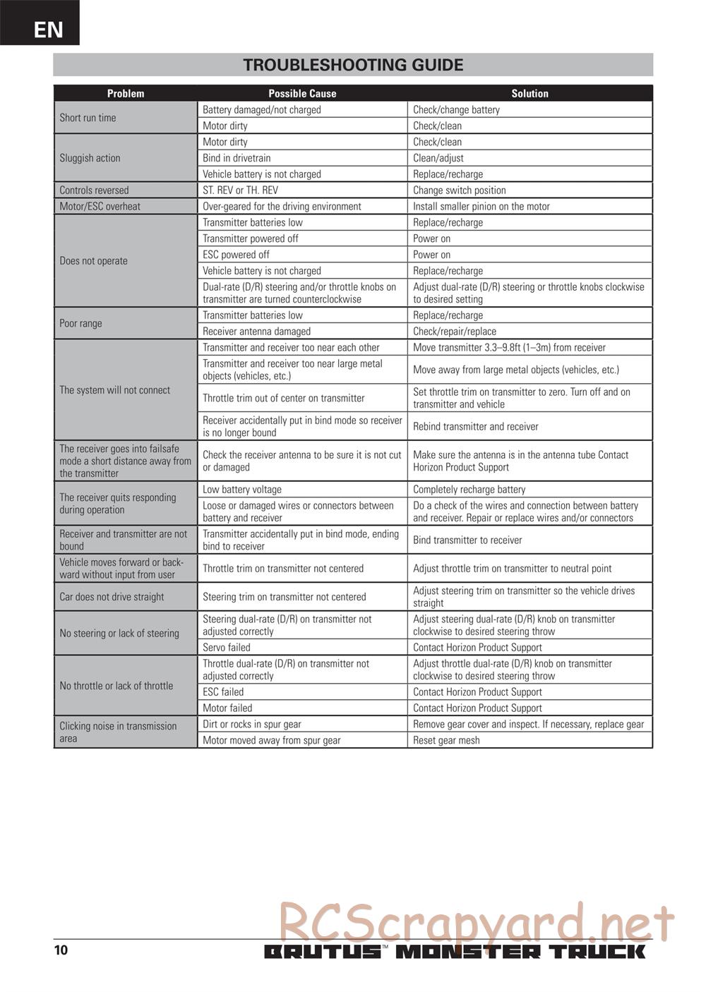 ECX - Brutus 2WD - Manual - Page 10