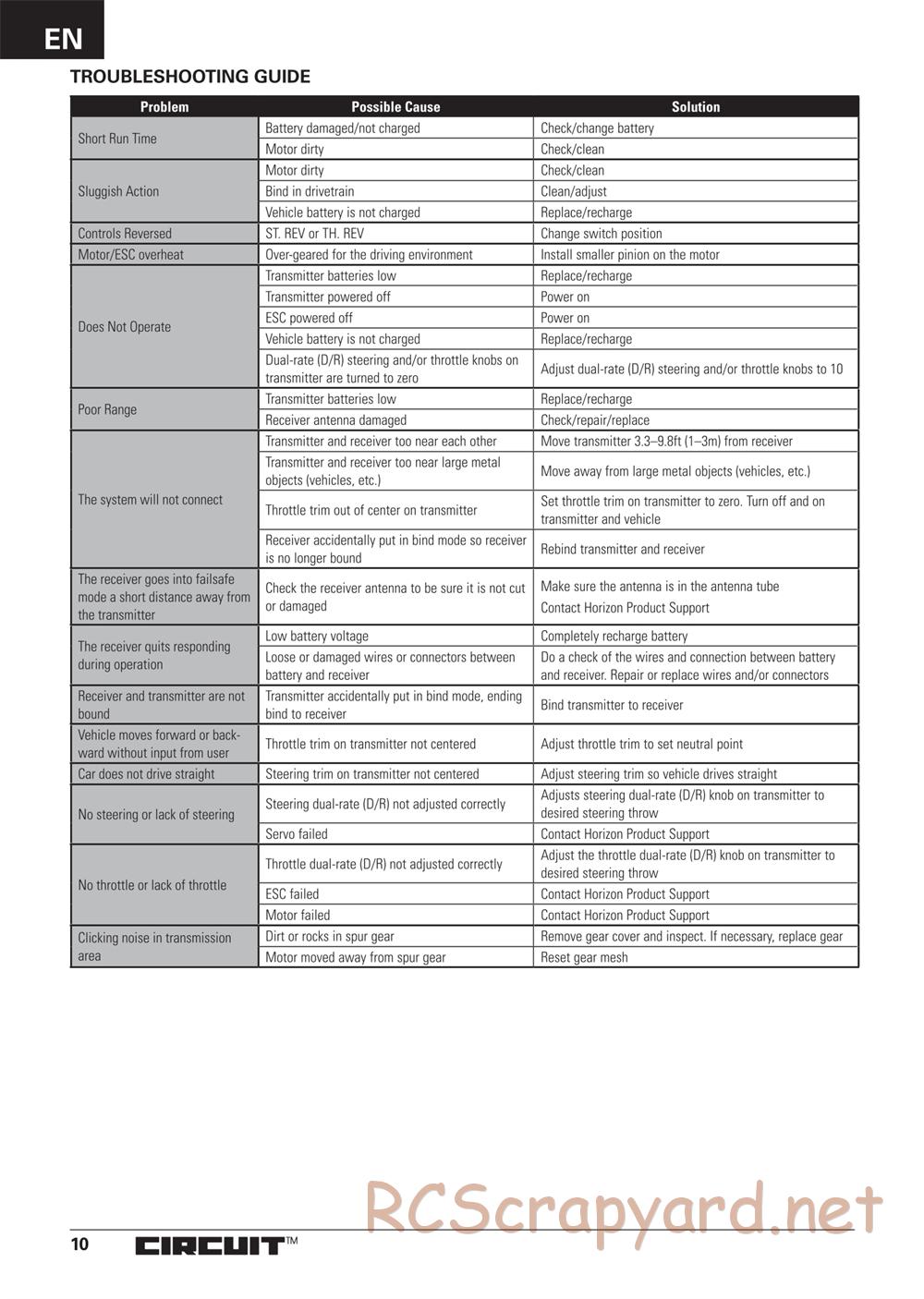 ECX - Circuit BD Li-Po 2WD - Manual - Page 10