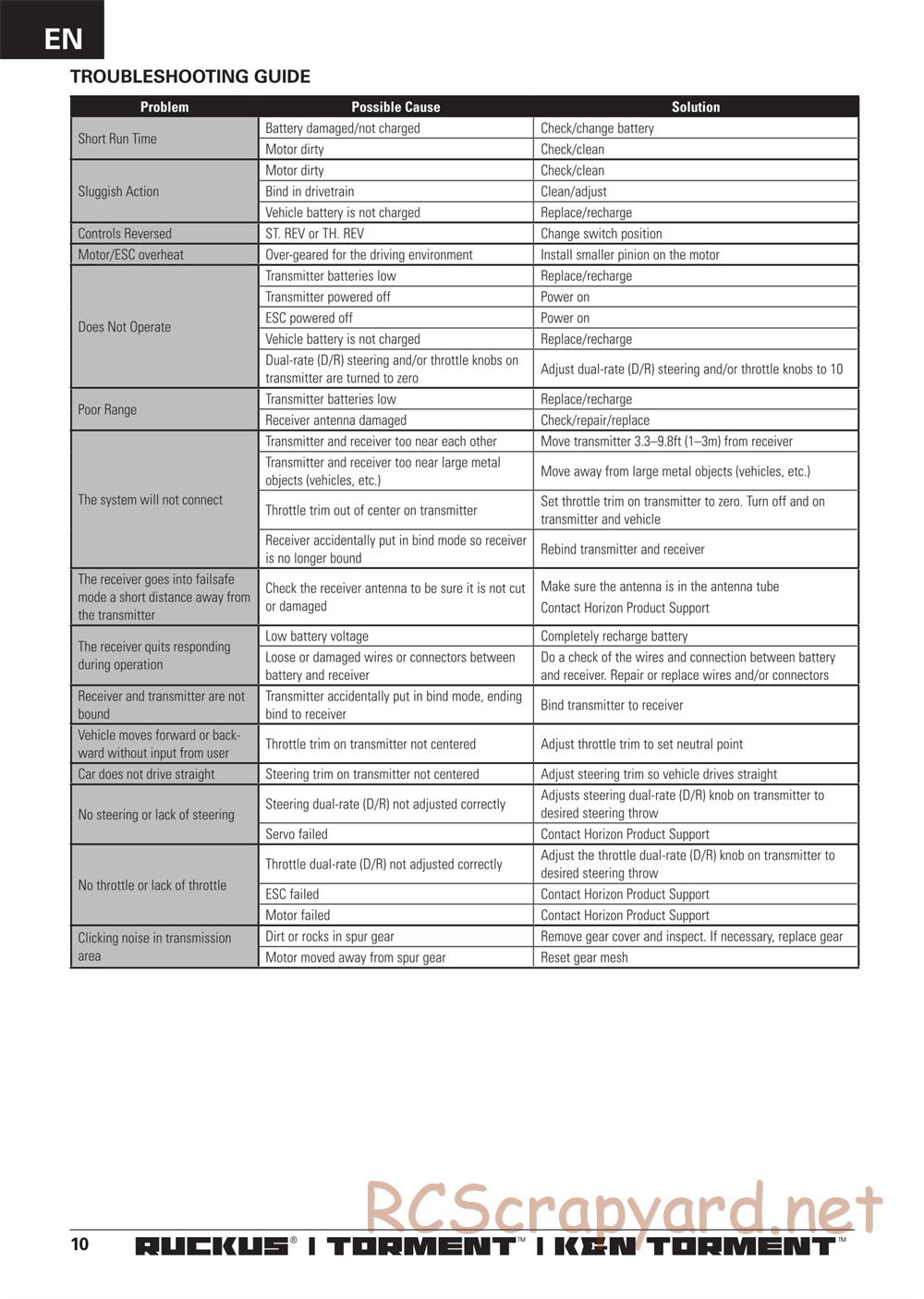ECX - K&N Torment 2WD - Manual - Page 10