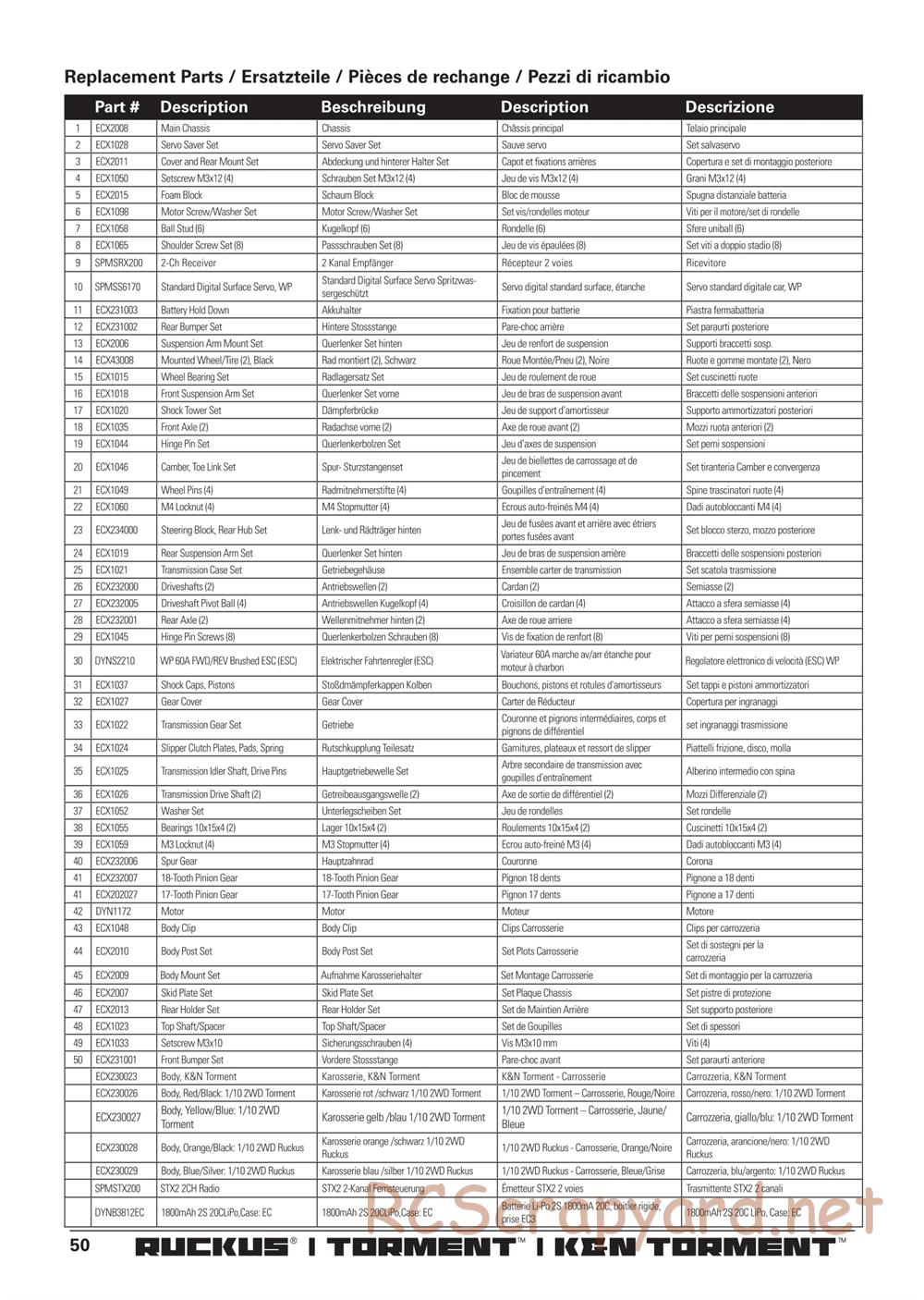 ECX - K&N Torment 2WD - Manual - Page 17