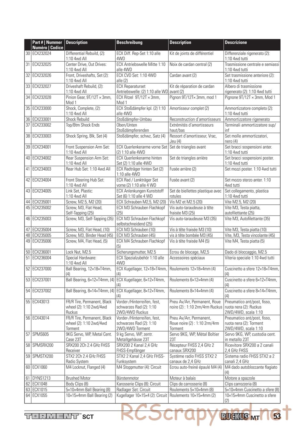 ECX - Torment 4WD - Manual - Page 17