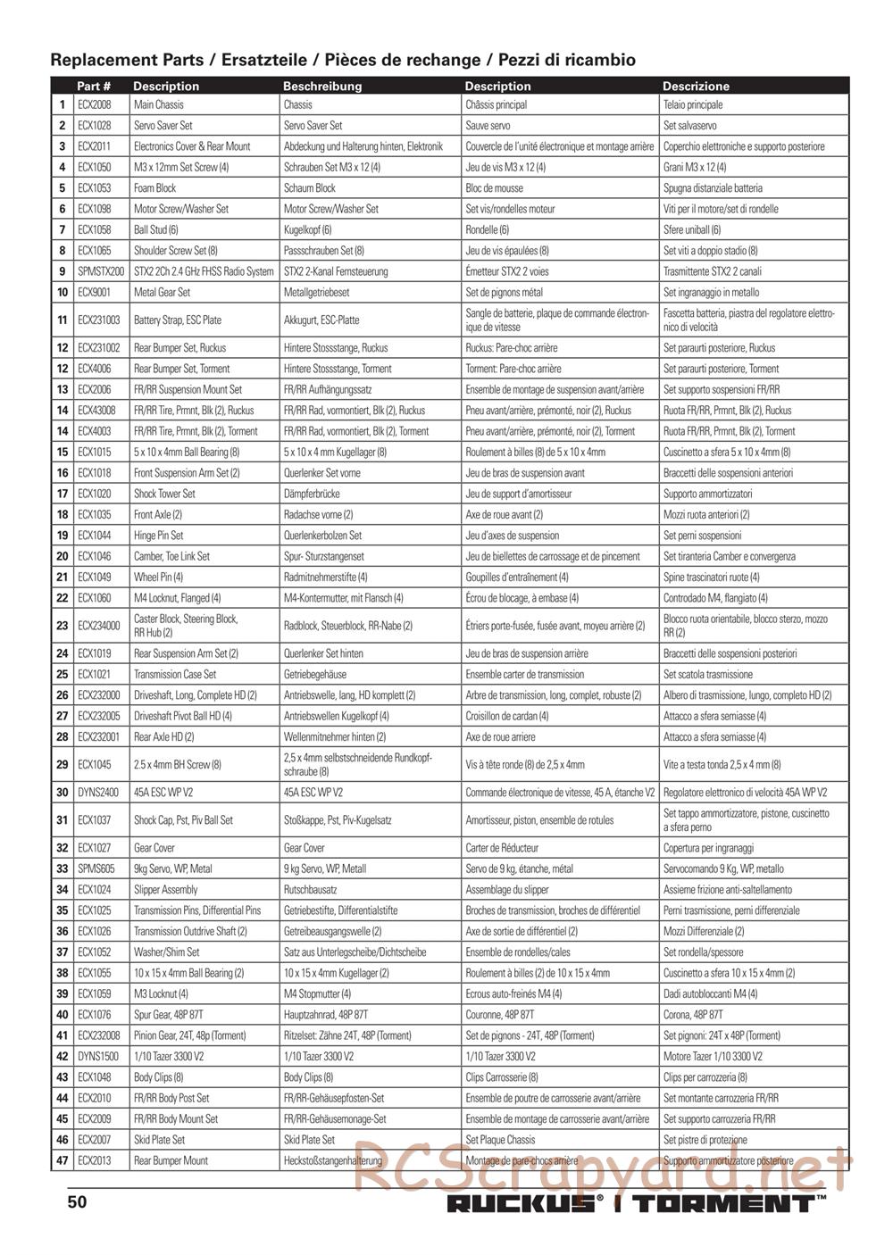 ECX - Torment Brushless 2WD - Manual - Page 17