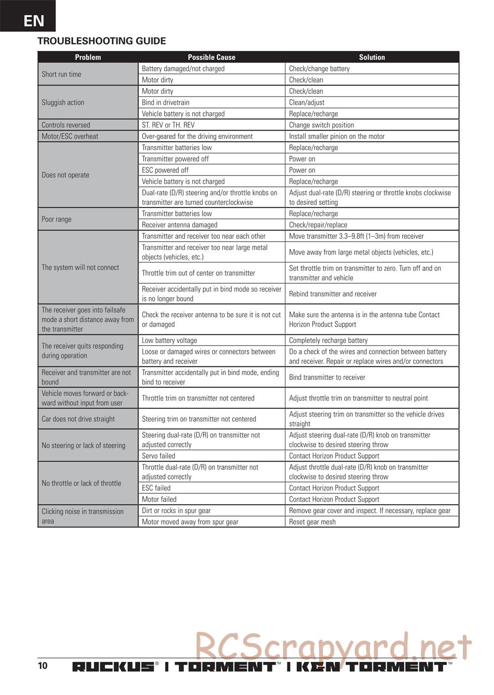 ECX - Torment 2WD - Manual - Page 10