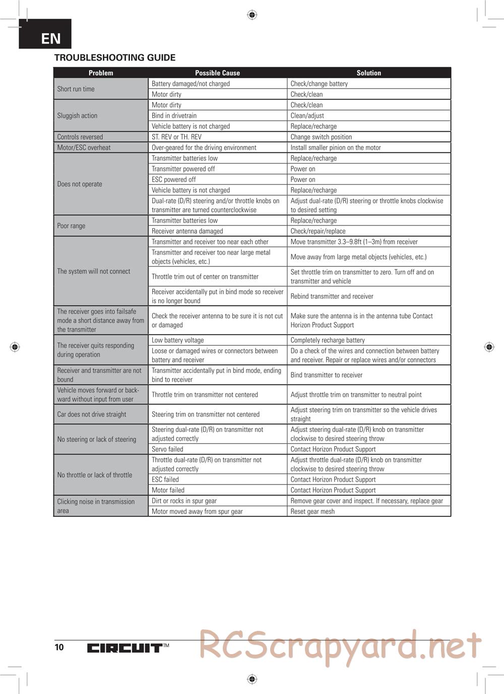 ECX - Circuit 2WD - Manual - Page 10