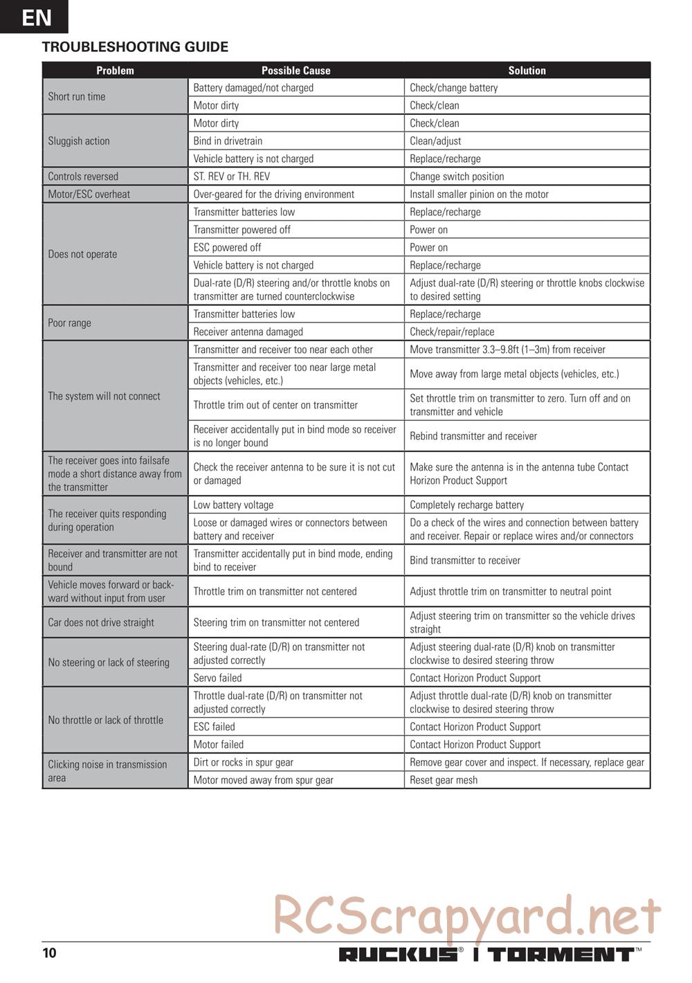 ECX - Torment 2WD - Manual - Page 10