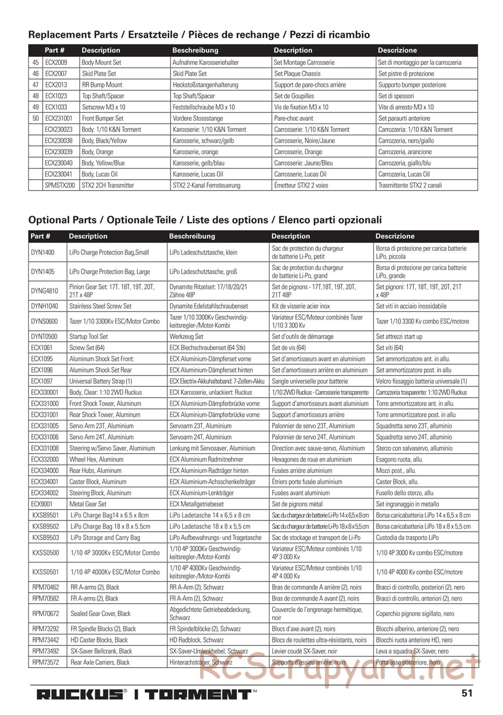 ECX - Torment 2WD - Manual - Page 17