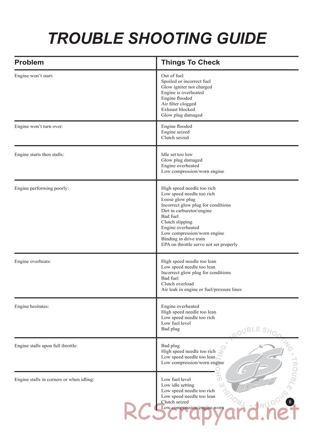 GS-Racing - SUT-CE - Manual - Page 9